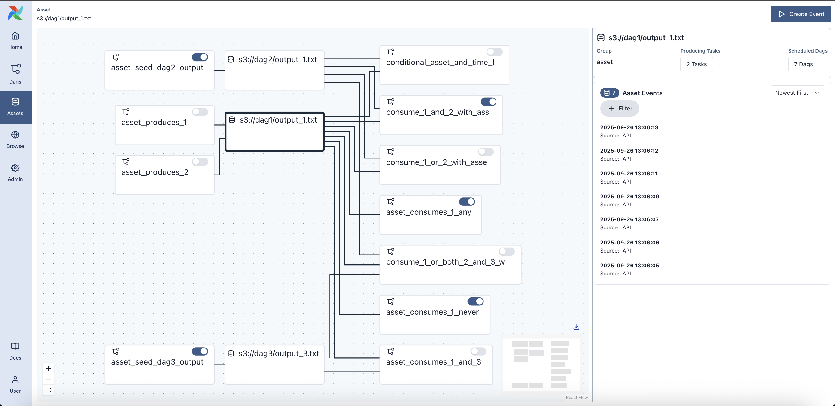 Asset Graph View (light mode)