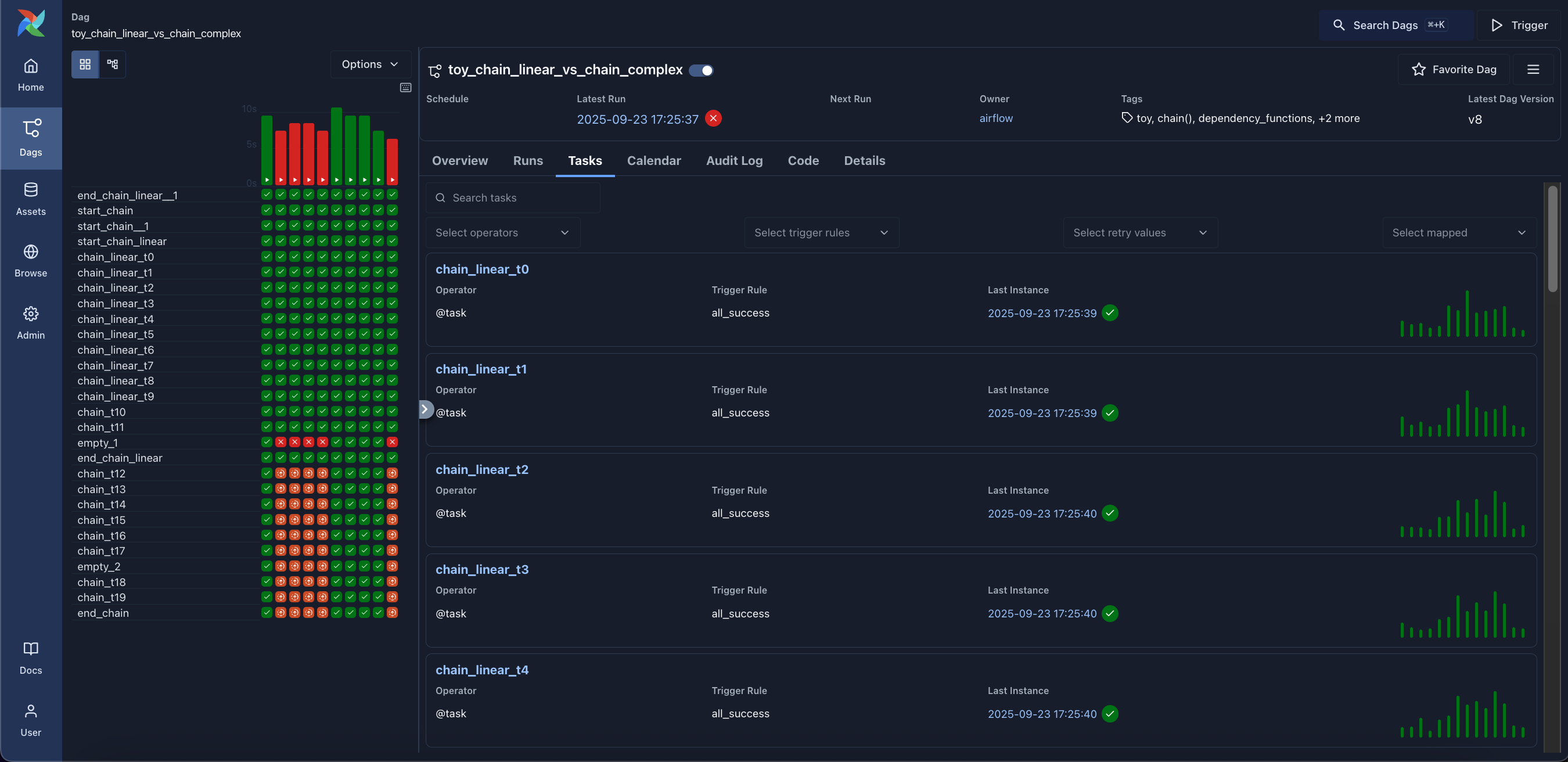 Dag Tasks Tab (Dark Mode)