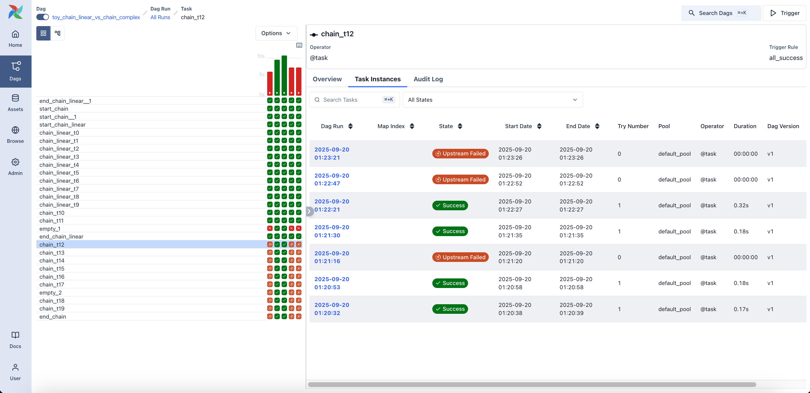 Dag Run - Task Instances (light mode)