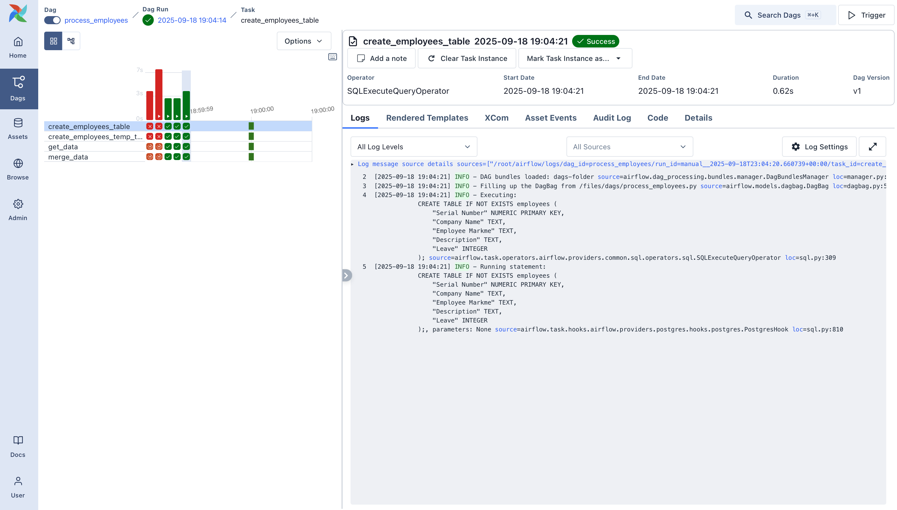 Task instance page for a task in ``process_employees`` Dag showing the task instance logs